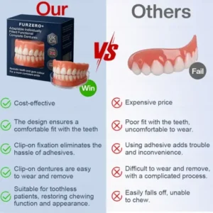 Furzero® Adaptable Custom-Fit Functional Complete Dentures
