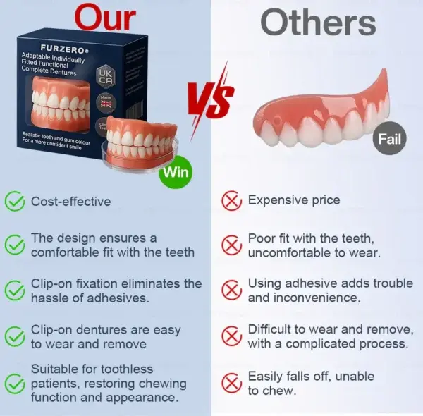 Furzero® Adaptable Custom-Fit Functional Complete Dentures