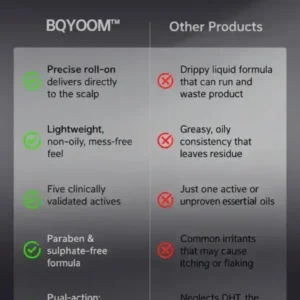 BQYOOM™ Professional Anti-Hair Loss Roll-On