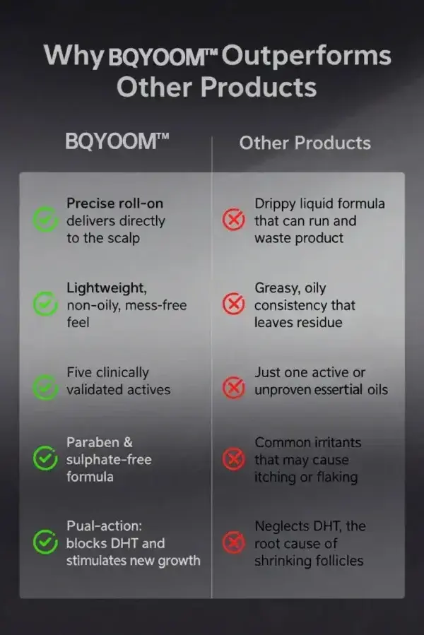 BQYOOM™ Professional Anti-Hair Loss Roll-On