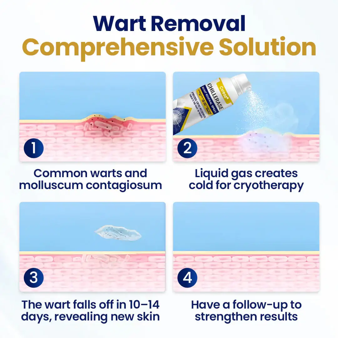 Cvreoz® ChillErase Bump Renewal Spray