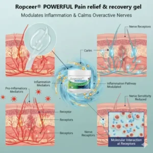 Ropceer® Powerful pain relief& recovery gel